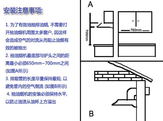 安装示意图