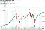 点击图片以查看大图

名称:	dow_20190425.jpg
查看次数:	200
文件大小:	146.4 KB
ID:	68201