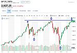 点击图片以查看大图

名称:	sp500_20190425_001.jpg
查看次数:	131
文件大小:	148.5 KB
ID:	68205