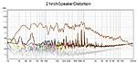 点击图片以查看大图

名称:	21inchSpeakerDistortionMeasurement.jpg
查看次数:	225
文件大小:	125.6 KB
ID:	70333