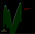 点击图片以查看大图

名称:	DOW 3.png
查看次数:	133
文件大小:	65.8 KB
ID:	67926