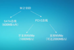 点击图片以查看大图

名称:	SSD.PNG
查看次数:	1830
文件大小:	188.2 KB
ID:	69559