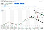 点击图片以查看大图

名称:	aapl_20190429.jpg
查看次数:	133
文件大小:	151.5 KB
ID:	68263