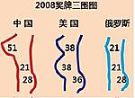 点击图片以查看大图

名称:	奖牌三围图.jpg
查看次数:	355
文件大小:	13.9 KB
ID:	25894