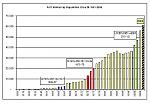 点击图片以查看大图

名称:	fortmac population.JPG
查看次数:	603
文件大小:	34.4 KB
ID:	13048