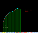 点击图片以查看大图

名称:	SPY 3.png
查看次数:	136
文件大小:	84.3 KB
ID:	68118