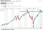 点击图片以查看大图

名称:	NASDAQ_20190425.jpg
查看次数:	201
文件大小:	144.1 KB
ID:	68200