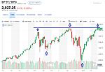 点击图片以查看大图

名称:	sp500_20190425.jpg
查看次数:	179
文件大小:	150.9 KB
ID:	68202