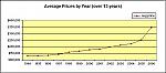 点击图片以查看大图

名称:	Calgary restats-price.jpg
查看次数:	119
文件大小:	17.5 KB
ID:	13040