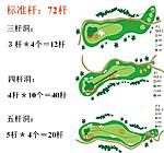 点击图片以查看大图

名称:	18洞标准杆.jpg
查看次数:	131
文件大小:	70.4 KB
ID:	63803