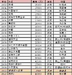 点击图片以查看大图

名称:	大片.jpg
查看次数:	354
文件大小:	97.3 KB
ID:	64309