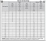 点击图片以查看大图

名称:	wire_size1.jpg
查看次数:	146
文件大小:	113.5 KB
ID:	69732