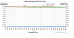 点击图片以查看大图

名称:	gas price.png
查看次数:	47
文件大小:	16.1 KB
ID:	69550