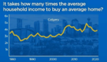 点击图片以查看大图

名称:	calgary home price.png
查看次数:	1252
文件大小:	285.1 KB
ID:	69857